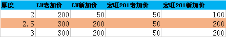 新加价.png