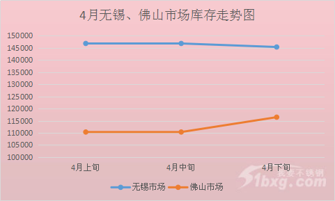 4月板卷报告库存.png 4月板卷报告库存.png