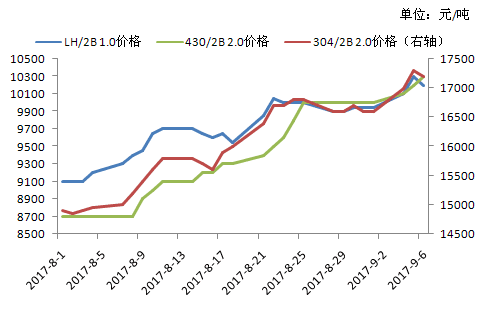 价格1.png 价格1.png