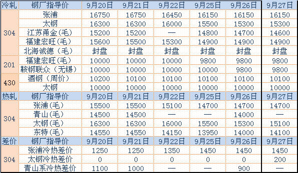 房产税税率_一次性收入 税率(2)