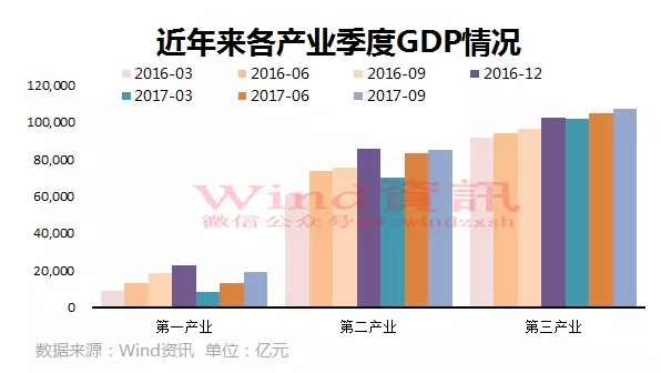 近年gdp_一季度GDP可能逼近7
