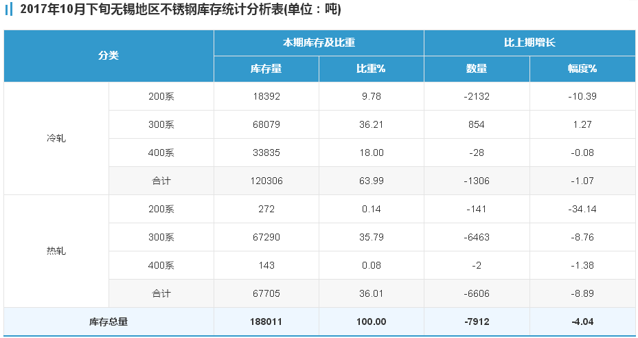 库存1.png 库存1.png