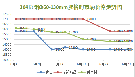 戴南gdp_戴南人民医院图片(3)