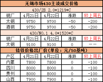 51bxg无锡430日评跌300终于来了2021年4月22日