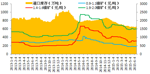 不锈钢产业月度数据概览（6月）