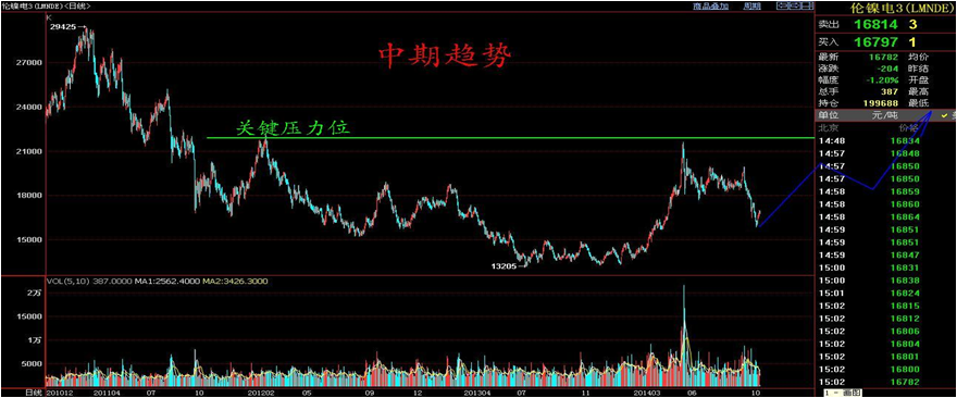 不锈钢月度趋势投资报告—2014年9月