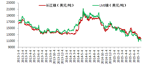 不锈钢产业月度数据概览（7月）