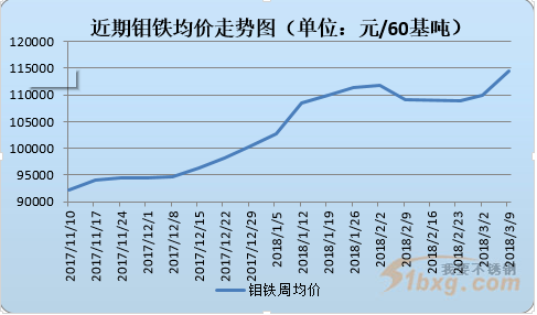 05-3.09) - 中国钢材价格网
