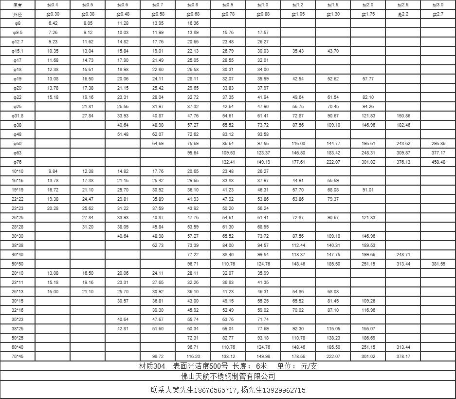 佛山天航不锈钢制管有限公司304装饰管参考价格(2018-12-11)