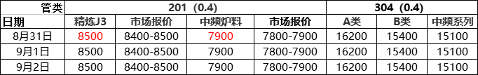早参.png 早参.png