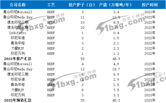 配额暂停、镍矿停采！印尼政策再起波澜？(图2)