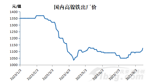 配额暂停、镍矿停采！印尼政策再起波澜？(图1)