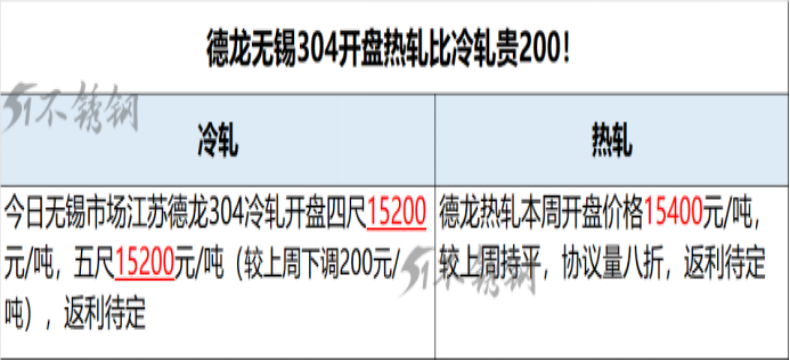 不锈钢热轧比冷轧贵200，可不是头脑发热这么简单！