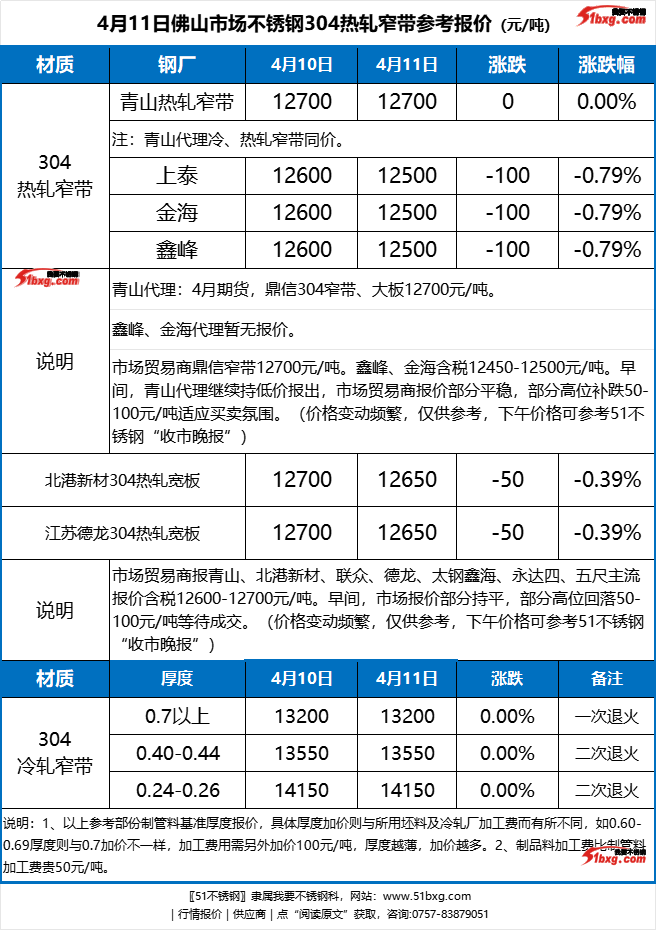 304窄带.png