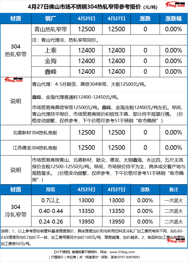 304窄带.png