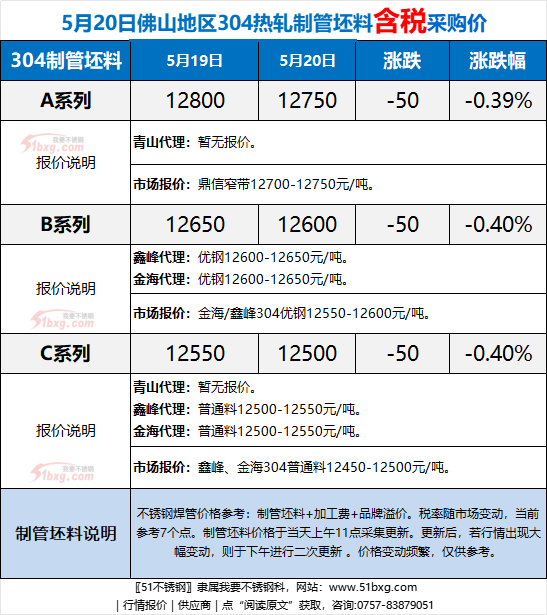 304坯料.png