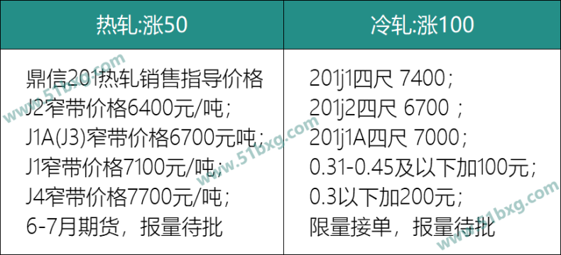 终于轮到201涨价搞气氛了，据说是三巨头统一的结果？