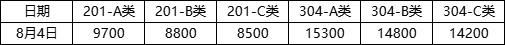 管.png