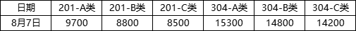 管.png