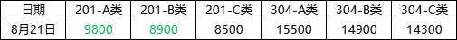 管.png