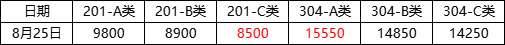 管.png