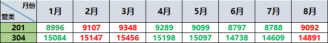 管.png