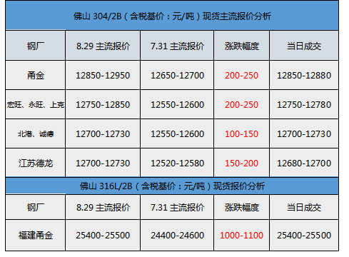 报价对比.png