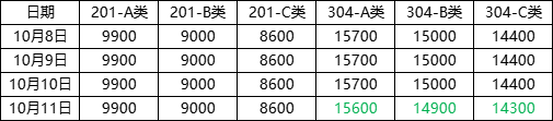 管.png