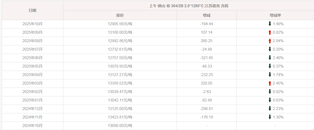 304月.png 304月.png