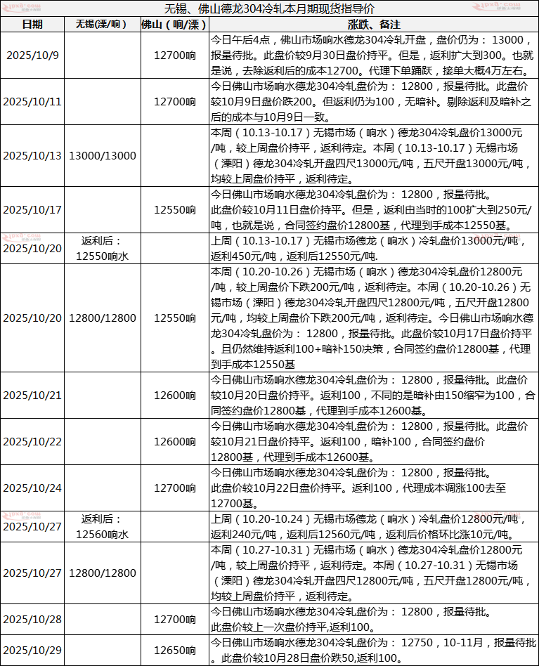 微信图片_2025-10-31_191102_015.png 微信图片_2025-10-31_191102_015.png